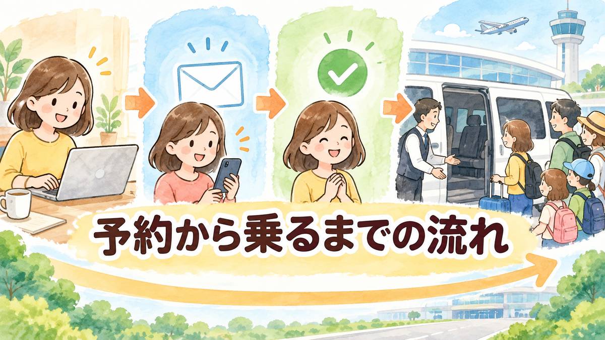 予約から乗るまでの流れ